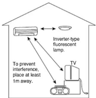 Inverter-type fluorescent lamp. To prevent interference, place at least 1m away. TV