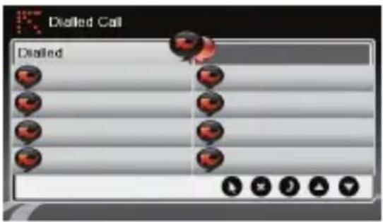 Disalled Call Disalled
