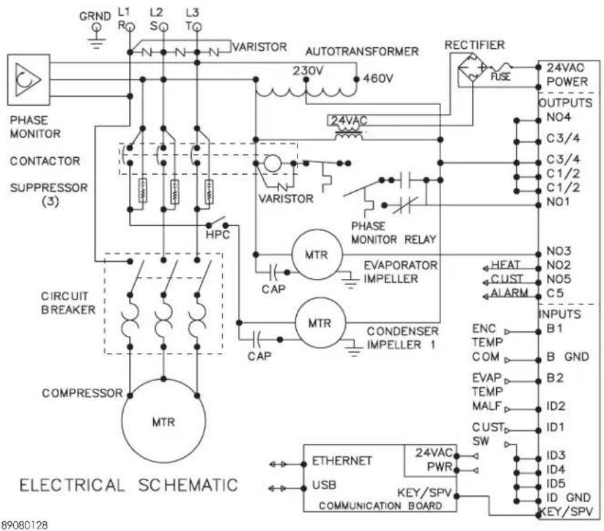 GRND L1 L2 L3 RGND R0 S0 T0 VARISTOR AUTOTRANSFORMER RECTIFIER 230V 460V FUSE 24VAC POWER OUTPUTS NO4 PHASE MONITOR CONTACTOR SUPPRESSOR (3) HPC VARISTOR PHASE MONITOR RELAY MTR EVAPORATOR IMPELLER HEAT NO3 CUST NO2 ALARM NO5 C5 INPUTS B1 ENC TEMP B GND COM EVAP B2 TEMP MALF ID2 CUST SW ID1 SW ID3 ID4 ID5 ID3 ID4 ID5 ID GND KEY/SPV KEY/SPV ELECTRICAL SCHEMAIC COMPRESSOR MTR ETHERNET USB COMMUNICATION BOARD