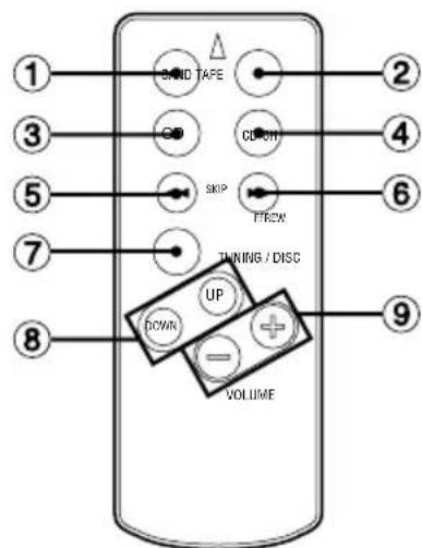 AIWA CDC-X427 - Names of parts - 1