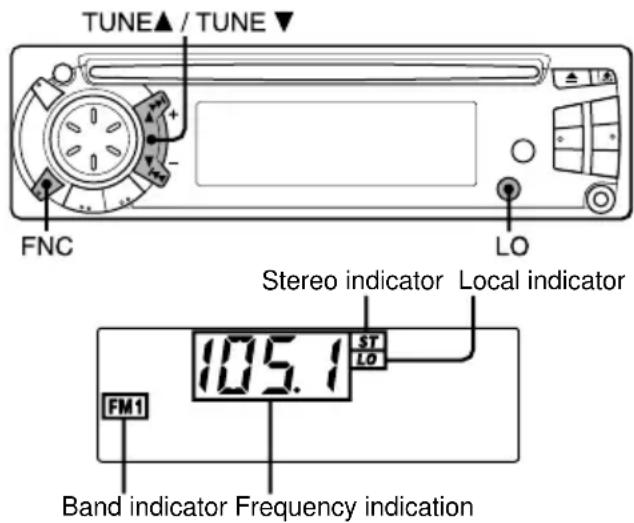 AIWA CDC-X217 YU - Tuning in to a station - 1