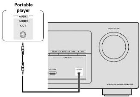 Portable player AUDIO AUDIO OUT