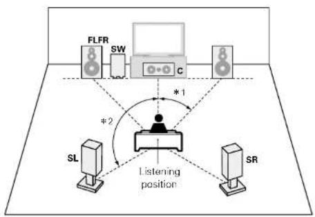 DENON DHT-E251BA - Speaker installation - 4