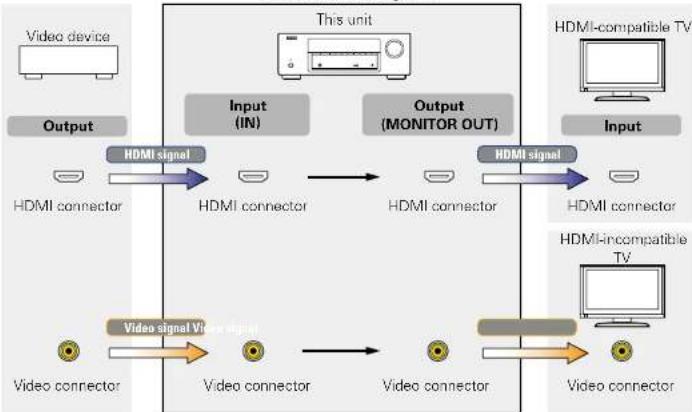 DENON DHT-E251BA - Relationship between video signals and monitor output - 1