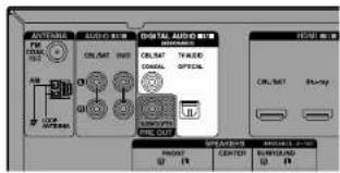AUTO/RANGE DATA ON/OFF ON/SAT OFF ON/OFF ON/SAT OFF Digital Audio/MTM DATA ON/OFF ON/SAT OFF Digital Audio/MTM DATA ON/OFF ON/SAT OFF Digital Audio/MTM DATA ON/OFF ON/SAT OFF