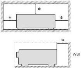Diagram showing two mechanical or structural components labeled 'Wall', with asterisks indicating positions or features.