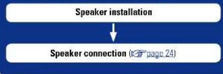 DENON DHT-E251BA - Installation/connection/setup of speakers (Advanced) - 1