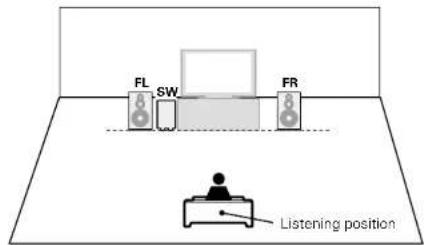 FL SW FR Listening position