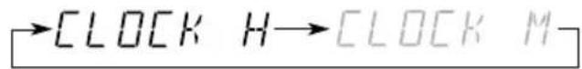 →CLOCK H→CLOCK M