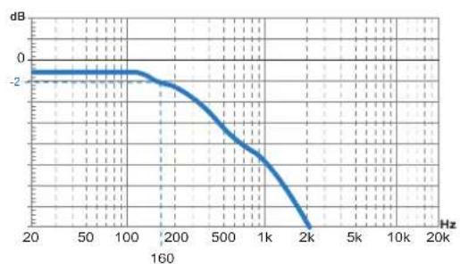 AUDISON THX 3 - THX 3 LFS (Low Frequency Shaping) - 3
