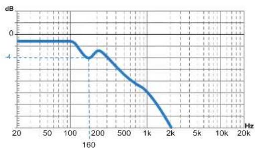 AUDISON THX 3 - THX 3 LFS (Low Frequency Shaping) - 2