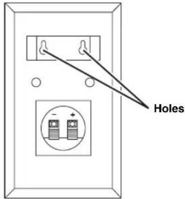 Holes
