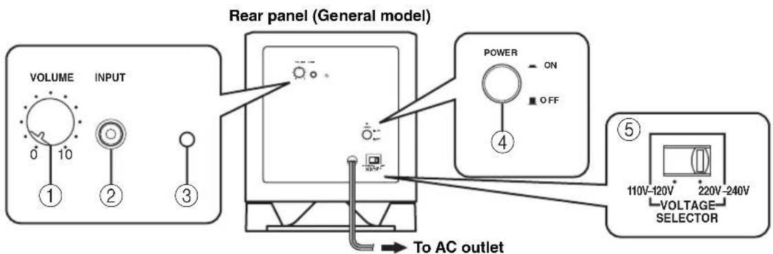 YAMAHA NS-P440 - USING THE SUBWOOFER (SW-P440) - 1