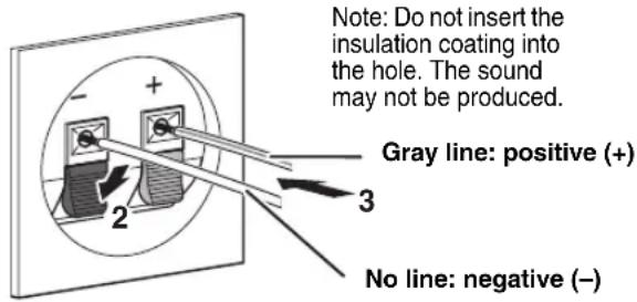 Note: Do not insert the insulation coating into the hole. The sound may not be produced. Gray line: positive (+) 3 No line: negative (–)