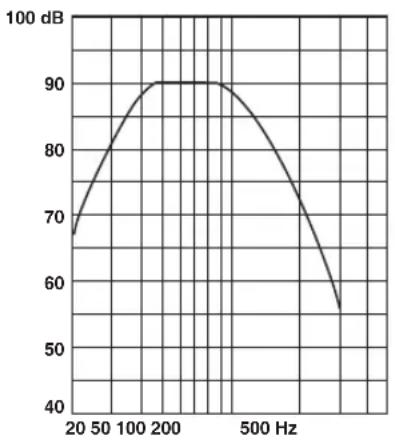 YAMAHA NS-P440 - ■Frequency characteristics - 1