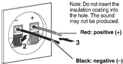 Note: Do not insert the insulation coating into the hole. The sound may not be produced. Red: positive (+) 2 3 Black: negative (−)