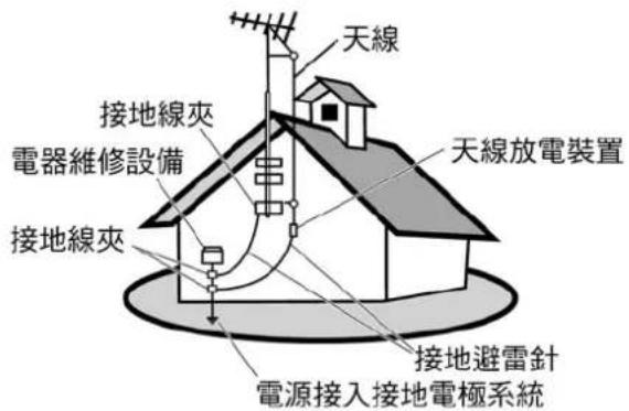 VIEWSONIC N4200W - 電源纜線 - 1