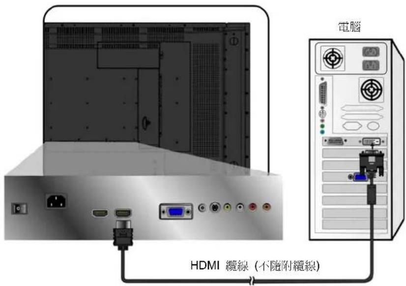 VIEWSONIC N4200W - HDMI : - 1