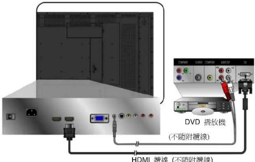 VIEWSONIC N4200W - HDMI 和 HDTV : - 1