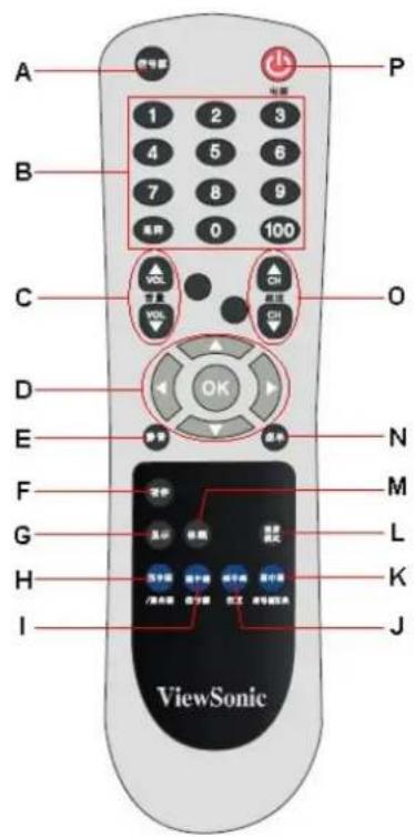 VIEWSONIC N4200W - 重新安置衛星揚聲器 - 5