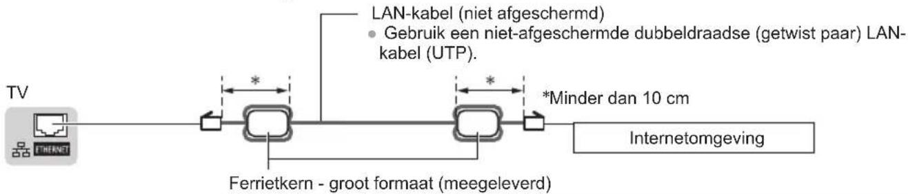graph LR TV["TV"] --> LAN-kabel1["LAN-kabel (niet afgeschermd)"] LAN-kabel1 --> LAN-kabel2["Gebruik een niet-afgeschermde dubbeldraadse (getwist paar) LAN-kabel (UTP)."] LAN-kabel2 --> LAN-kabel3["*Minder dan 10 cm"] LAN-kabel1 -.-> LAN-kabel4["Internetomegeving"] LAN-kabel3 -.-> LAN-kabel5["*"] LAN…