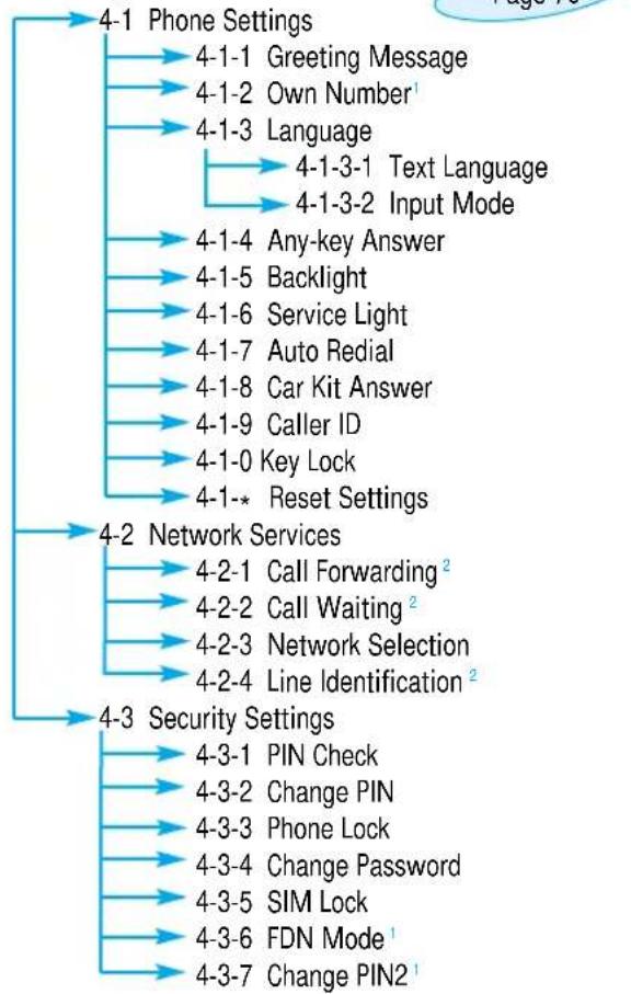 SAMSUNG SGH-R225 - Settings - 1