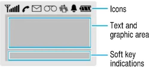 Icons Text and graphic area Soft key indications