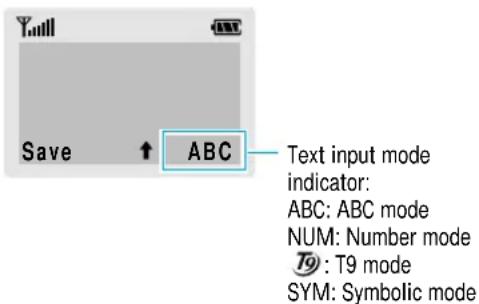 Save ↑ ABC Text input mode indicator: ABC: ABC mode NUM: Number mode T9: T9 mode SYM: Symbolic mode