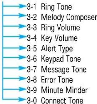 SAMSUNG SGH-R225 - Menu Map - 3