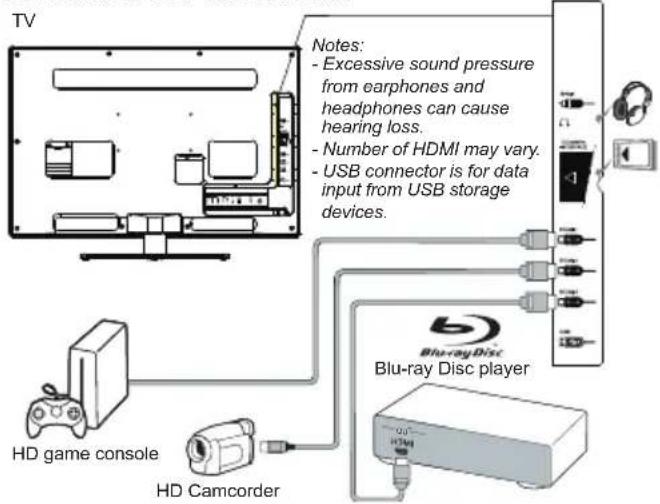 TV Notes: - Excessive sound pressure from earphones and headphones can cause hearing loss. - Number of HDMI may vary. - USB connector is for data input from USB storage devices. HD game console HD Camcorder Blue-ray Disc Blu-ray Disc player