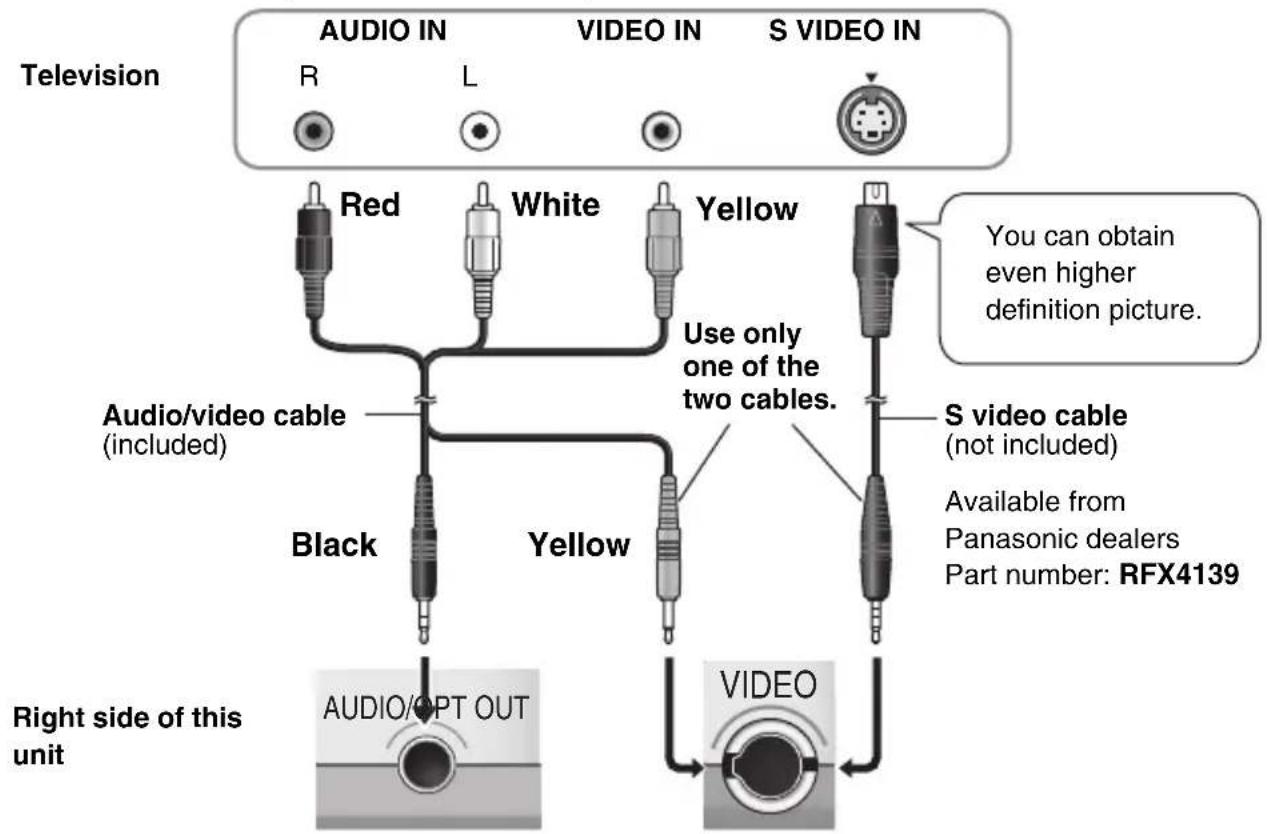 Television AUDIO IN VIDEO IN S VIDEO IN R L Red White Yellow Use only one of the two cables. Audio/video cable (included) Black Yellow Right side of this unit AUDIO/OPT OUT VIDEO You can obtain even higher definition picture. Available from Panasonic dealers Part number: RFX4139