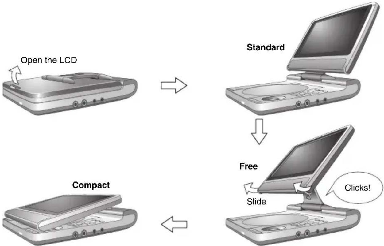 PANASONIC DVD-LS53 - ④ Adjusting the LCD angle - 1