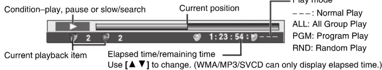 Condition-play, pause or slow/search Current position Play mode - : Normal Play ALL: All Group Play PGM: Program Play RND: Random Play Current playback item Elapsed time/remaining time Use [▲▼] to change. (WMA/MP3/SVCD can only display elapsed time.)