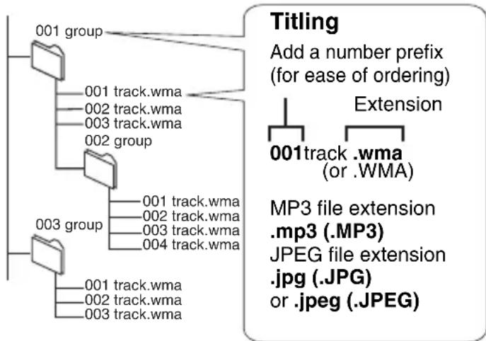 PANASONIC DVD-LS53 - Creating files on a computer - 1
