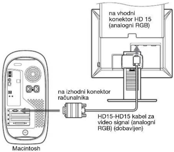 na vhodni konektor HD 15 (analogni RGB) na izhodni konektor računalnika HD15-HD15 kabel za video signal (analogni RGB) (dobavljen) Macintosh