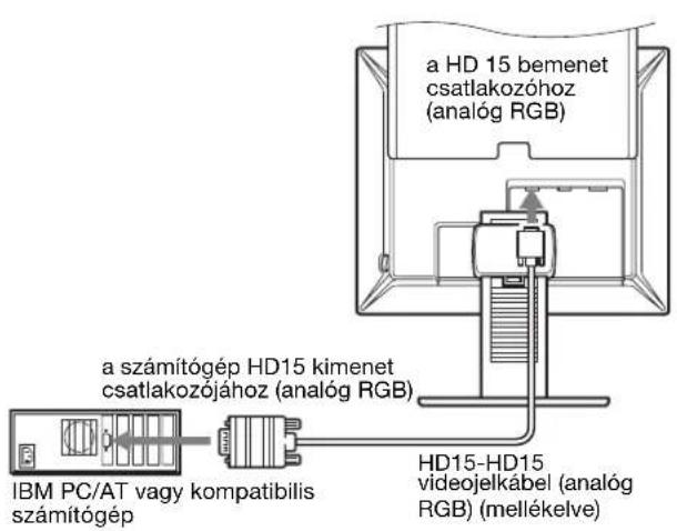 a HD 15 bemeneti csatlakozóhoz (analóg RGB) a számítógép HD15 kimeneti csatlakozójához (analóg RGB) IBM PC/AT vagy kompatibilis számítógép HD15-HD15 videojelkábel (analóg RGB) (mellékelve)