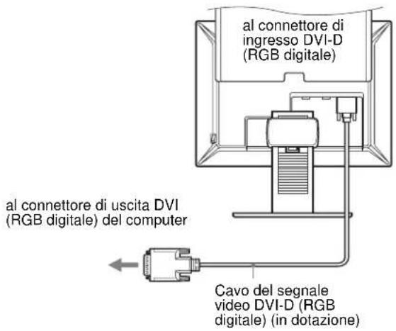 al connettore di ingresso DVI-D (RGB digitale) al connettore di uscita DVI (RGB digitale) del computer Cavo del segnale video DVI-D (RGB digitale) (in dotazione)