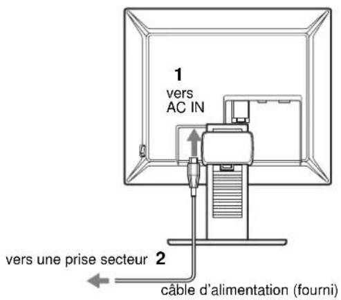 1 Vers AC IN 2 Vers une prise secteur Câble d'alimentation (fourni)