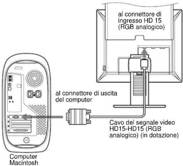 al connettore di ingresso HD 15 (RGB analogico) al connettore di uscita del computer Cavo del segnale video HD15-HD15 (RGB analogico) (in dotazione) Computer Macintosh