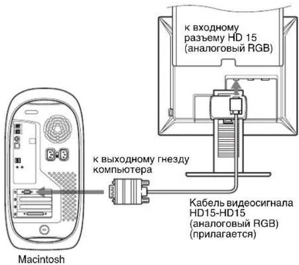 к входному разъему HD 15 (аналоговый RGB) к выходному гнезду компьютера Кабель видеосигнала HD15-HD15 (аналоговый RGB) (прилагается) Macintosh