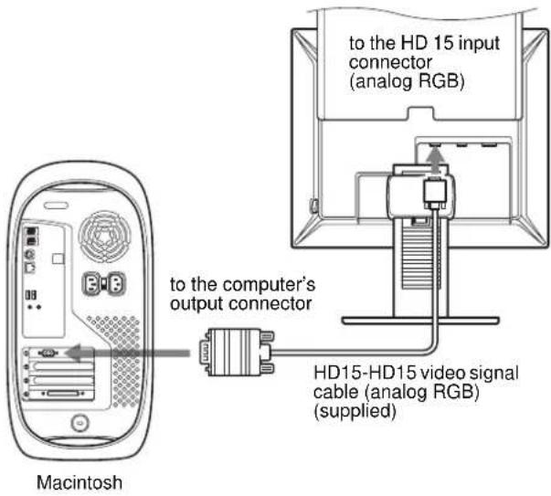 to the computer's output connector to the HD 15 input connector (analog RGB) HD15-HD15 video signal cable (analog RGB) (supplied) Macintosh