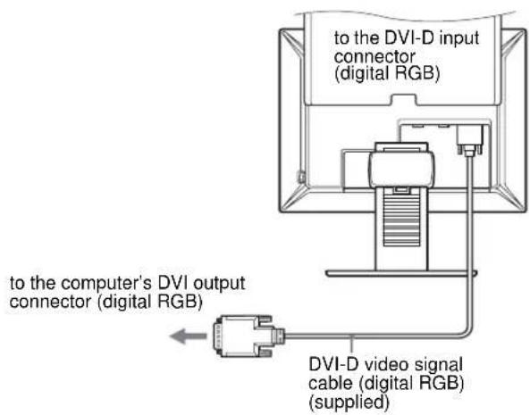 to the DVI-D input connector (digital RGB) to the computer's DVI output connector (digital RGB) DVI-D video signal cable (digital RGB) (supplied)