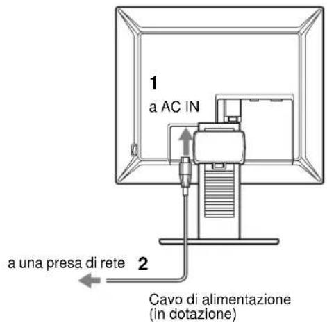1 a AC IN a una presa di rete 2 Cavo di alimentazione (in dotazione)
