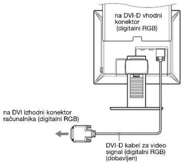 na DVI-D vhodni konektor (digitalni RGB) na DVI izhodni konektor računalnika (digitalni RGB) DVI-D kabel za video signal (digitalni RGB) (dobavljen)
