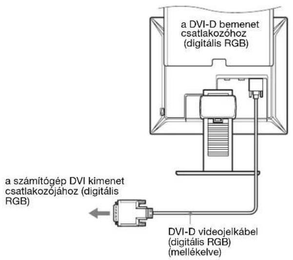 a DVI-D bemeneti csatlakozóhoz (digitális RGB) a számítógép DVI kimeneti csatlakozójához (digitális RGB) DVI-D videojelkábel (digitális RGB) (mellékelve)