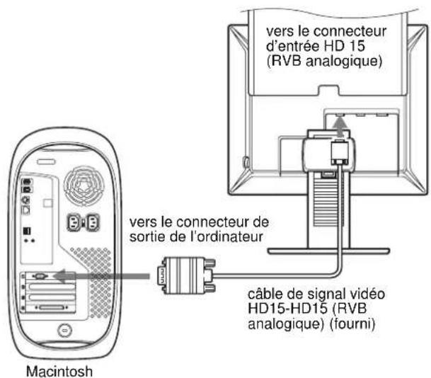 Vers le connecteur d'entrée HD 15 (RVB analogique) Vers le connecteur de sortie de l'ordinateur Câble de signal vidéo HD15-HD15 (RVB analogique) (fourni) Macintosh