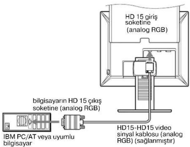 HD 15 giriş soketine (analog RGB) bilgisayarın HD 15 çıkış soketine (analog RGB) IBM PC/AT veya uyumlu bilgisayar HD15-HD15 video sinyal kablosu (analog RGB) (sağlanmıştır)