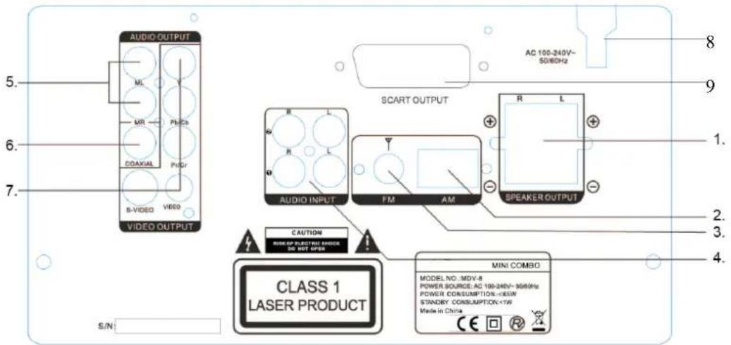 LENCO MDV-8 - Rear Panel - 1