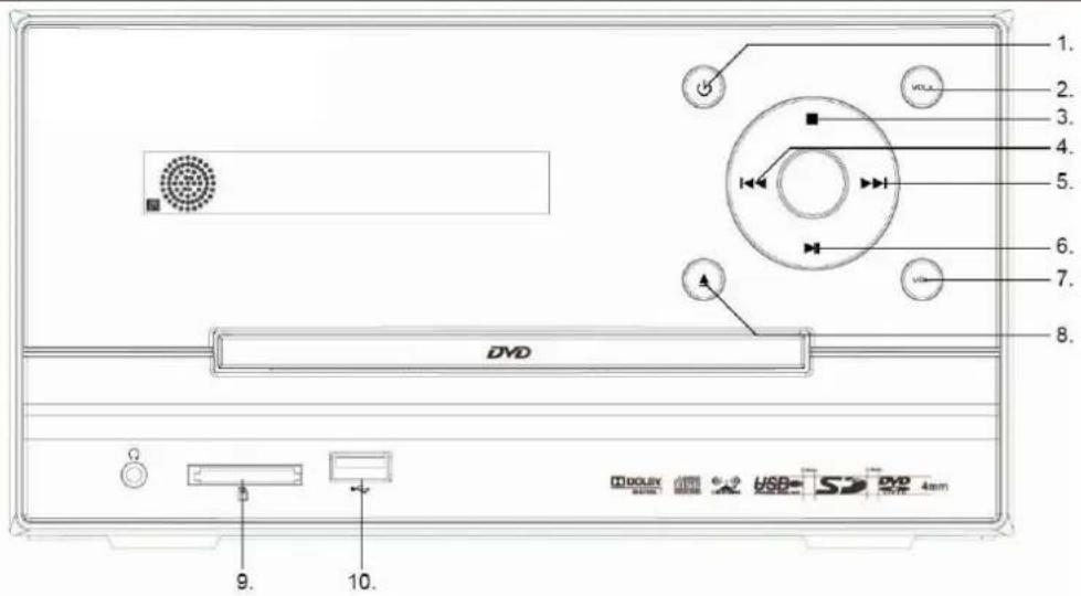 LENCO MDV-8 - Locations and Function of the Player - 1