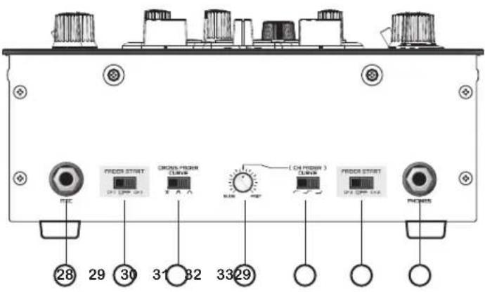 Citronic SMFX-200 - PART NAMES AND FUNCTIONS - 1